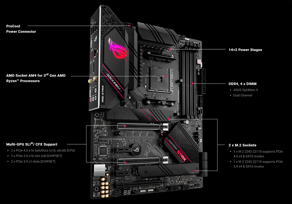 ASUS ROG Strix B550-E Gaming: обзор. Неидеальная плата, которую я купил